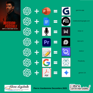 Quelles intelligences artificielles génératives ou logiciels IA utiliser pour converser avec elle ?