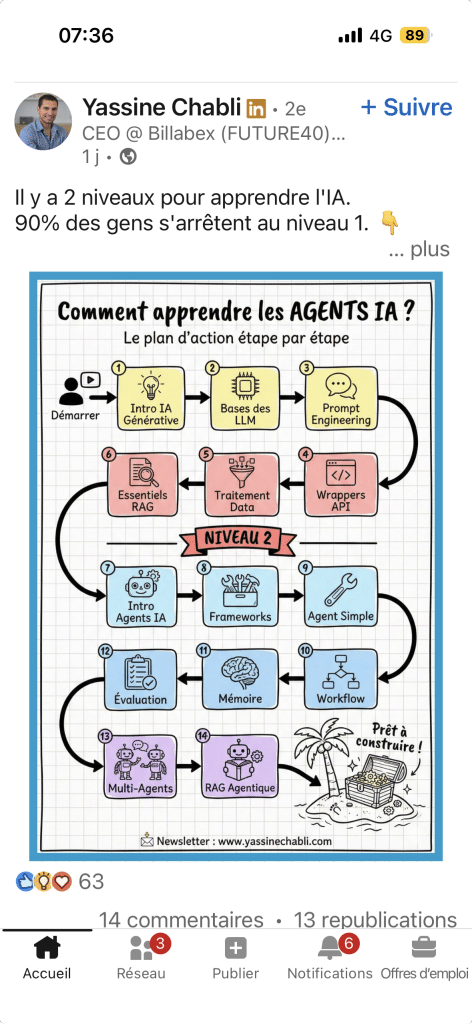 La promesse technique de developpeur : les 2 étapes pour les agents ia autonome