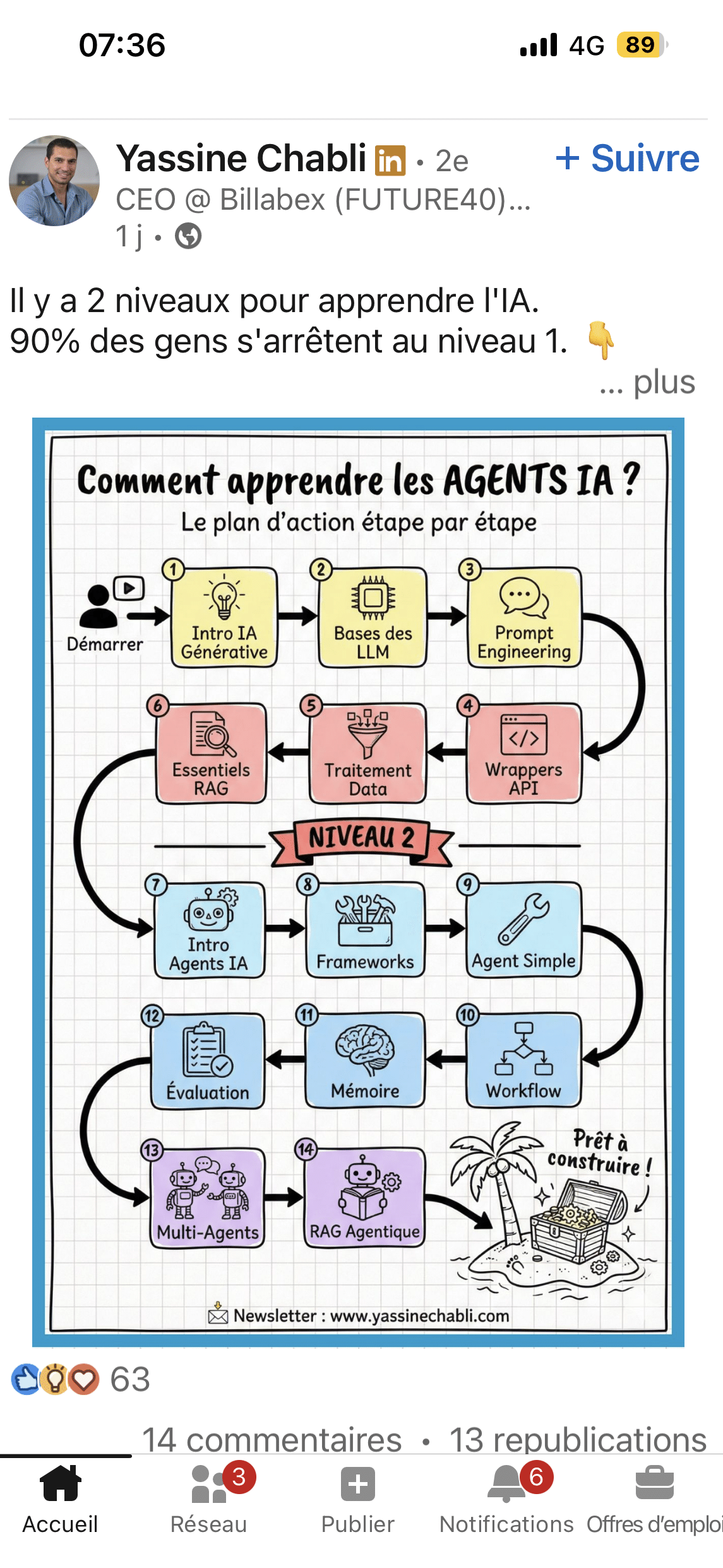 La promesse technique de developpeur : les 2 étapes pour les agents ia autonome